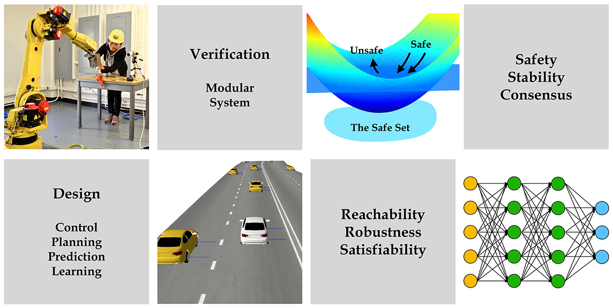 A collage of images shows a woman working with a robotic arm, and illustrations of autonomous cars on a road. Other blocks include text that reads verification, safety stability concensus, design/control planning design, and research robustness satisfiability.